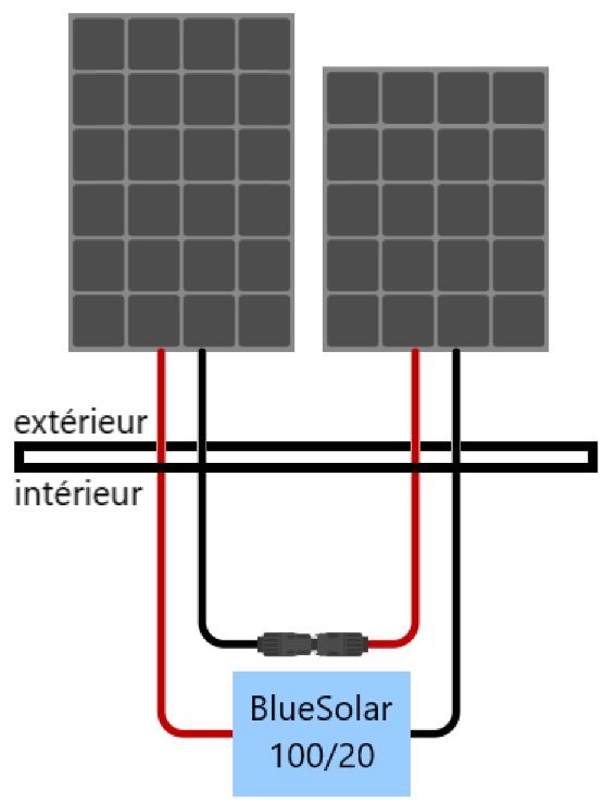 Schéma de montage panneau solaire en série, raccordement intérieur avec régulateur VICTRON BlueSolar 100/20